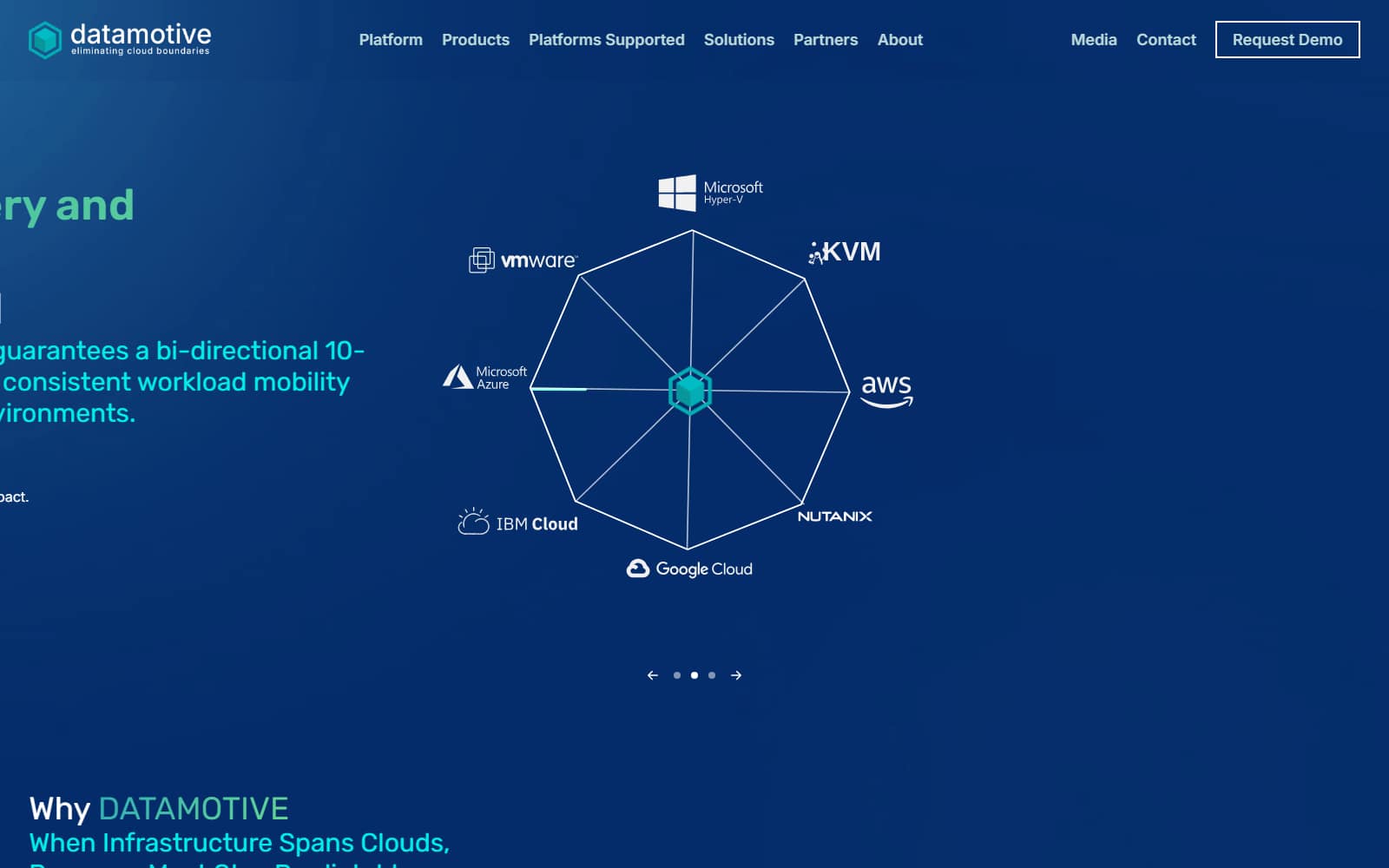 Legacy Datamotive homepage: a dense blue marketing site with a product carousel