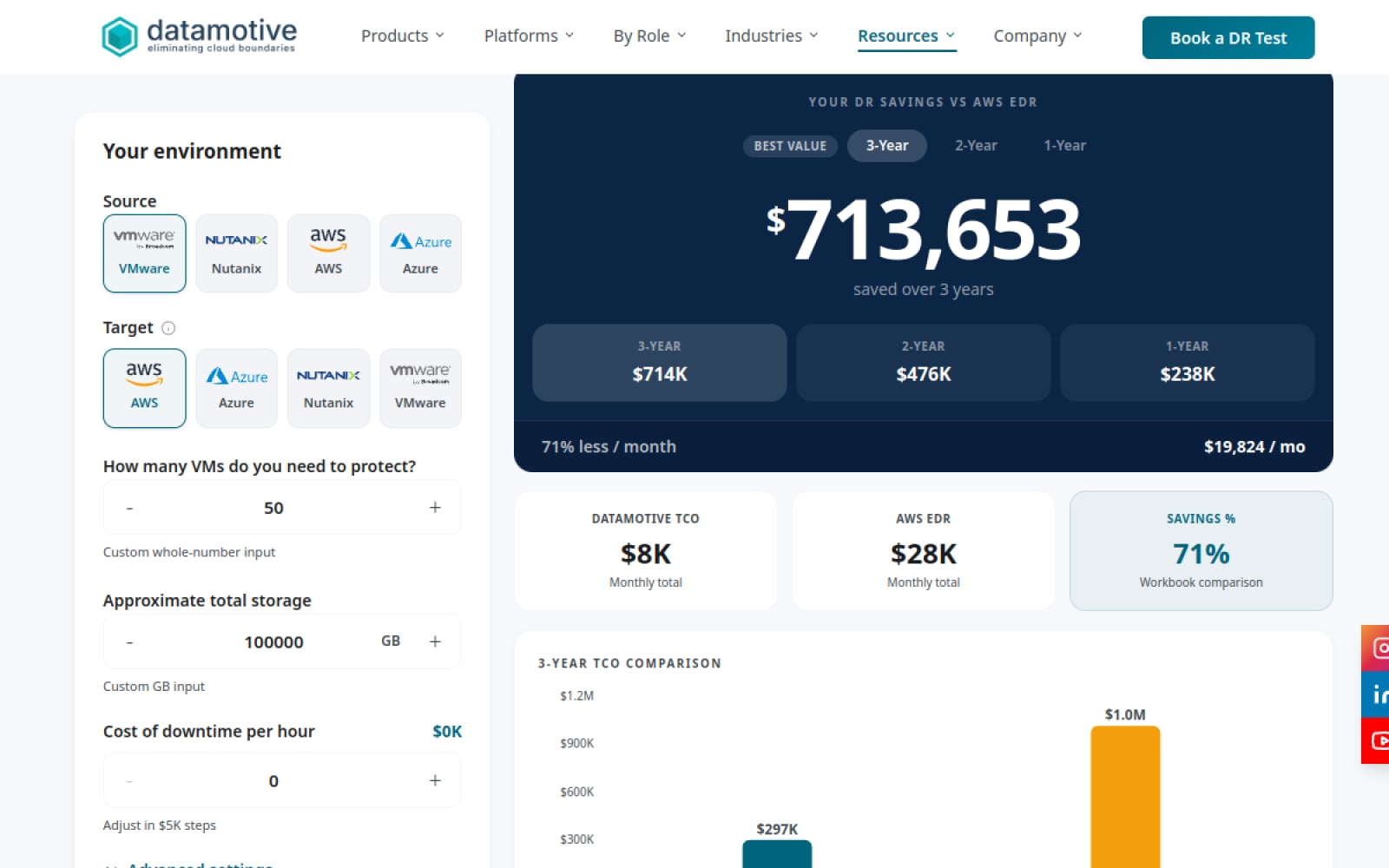 Datamotive TCO calculator