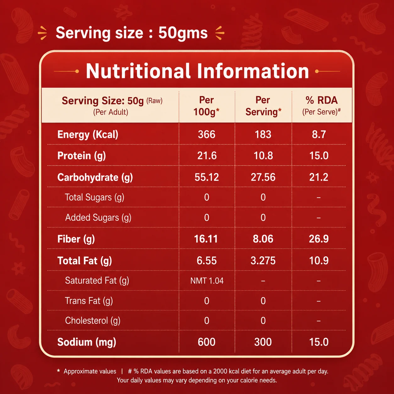 Eatovito nutritional information panel: per 100g and per serving